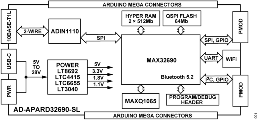 ../../../_images/ad-apard32690-sl-fbl.png