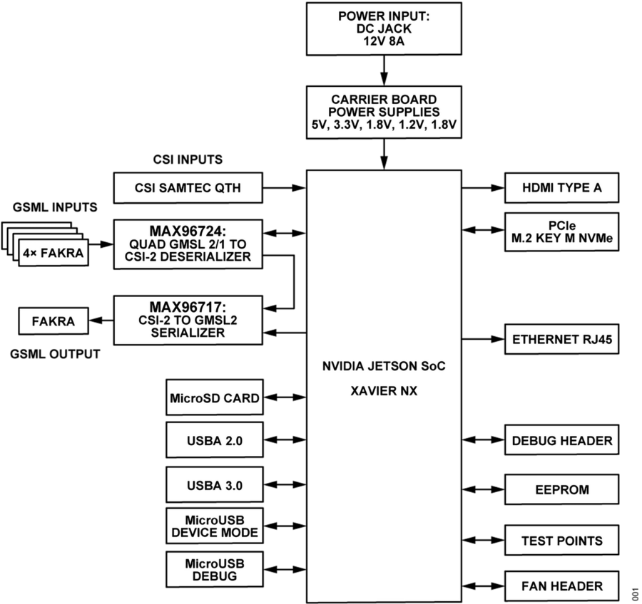 ../../../../_images/ad-gmsl522-sl_block_diagram2.png