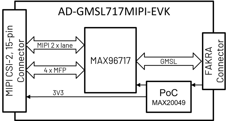 ../../../_images/ad-gmsl717mipi-evk_block_diagram.png
