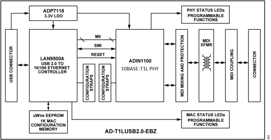 ../../../../_images/ad-t1lusb2.0-ebz_block_diagram.png