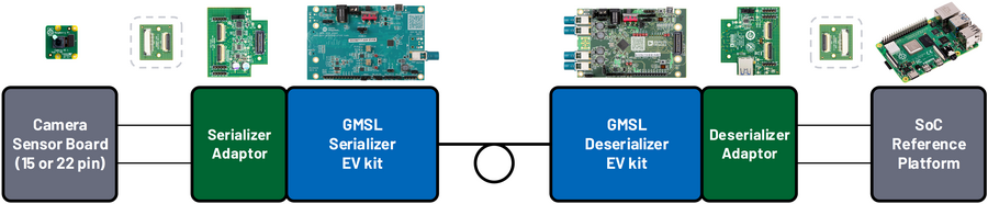 ../../../../_images/adaptor_block_diagram.png