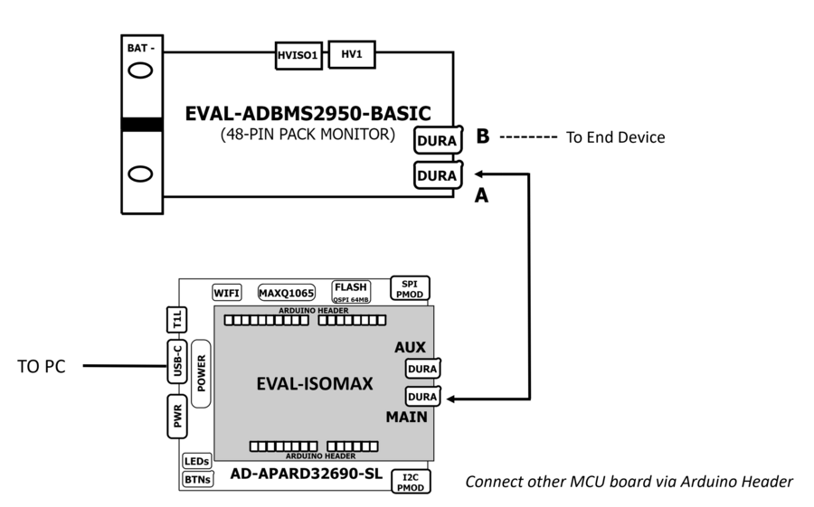 ../../../../_images/adbms2950_with_isomax_and_apard.png