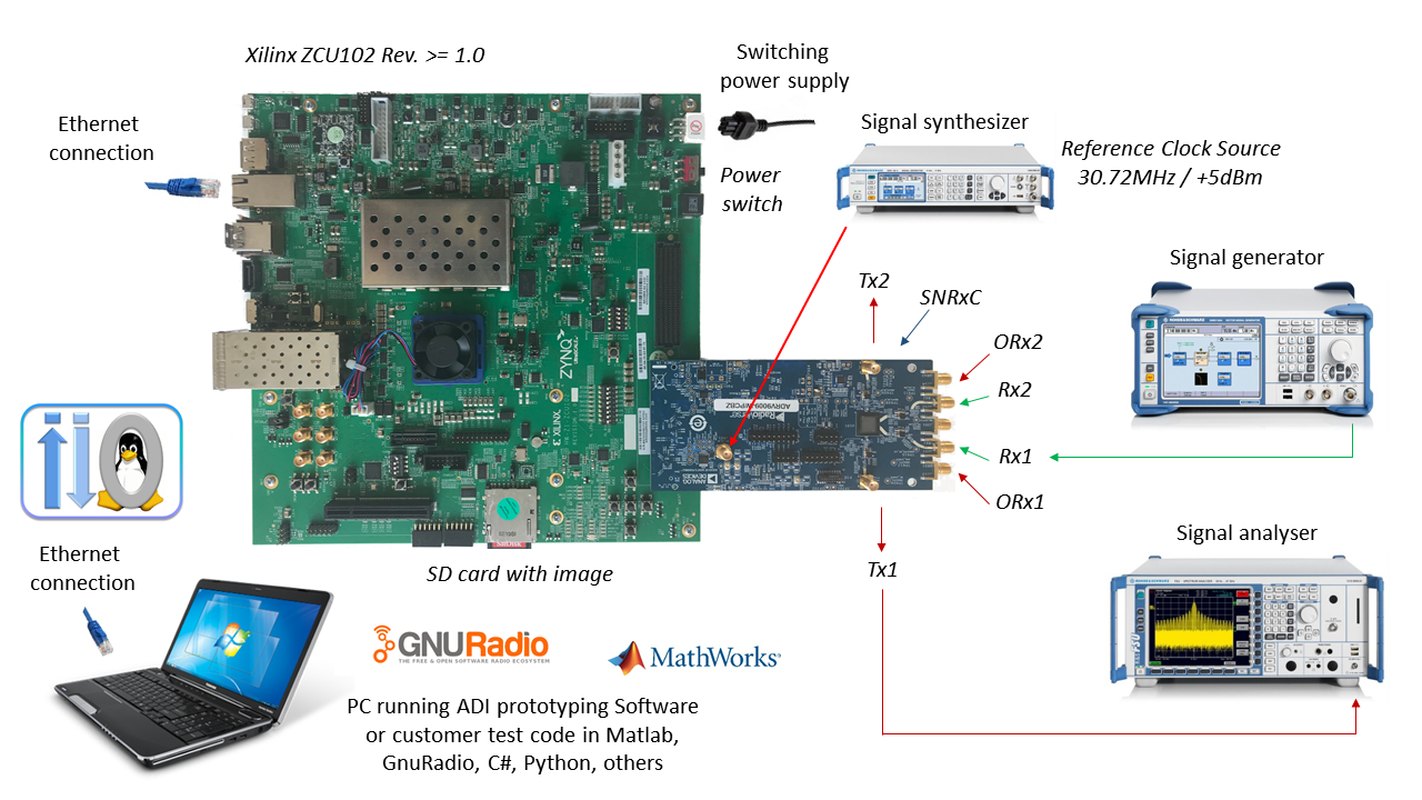 ../../../../../_images/adrv9009_zcu102_quickstart.png