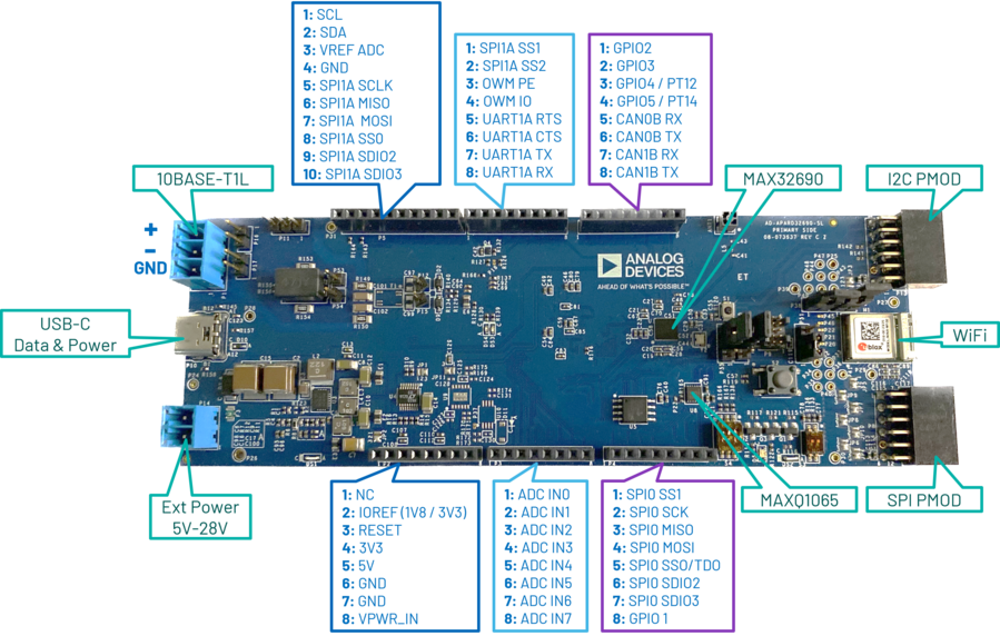 ../../../_images/apard32690_hw_components.png