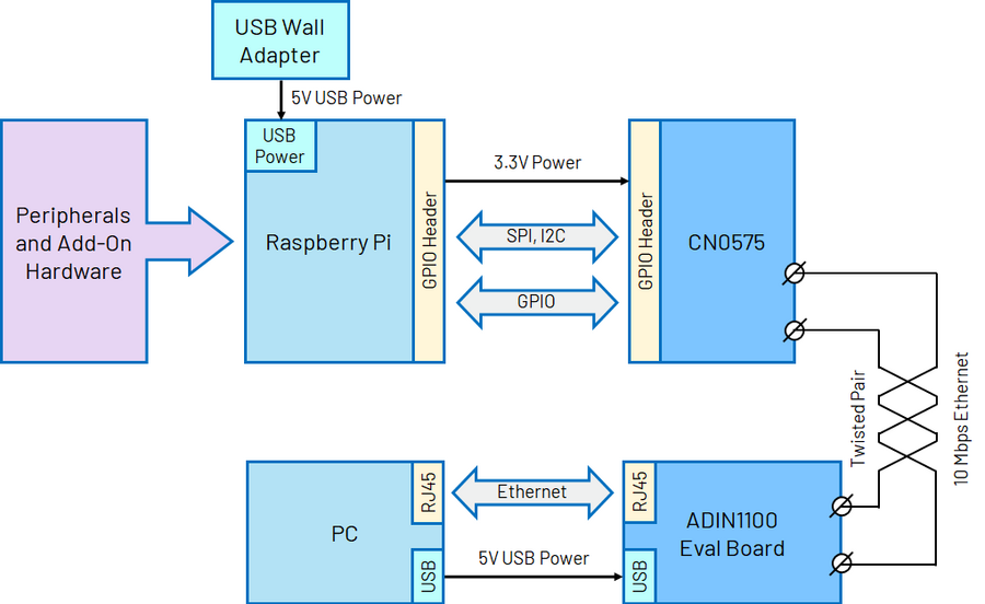 ../../../_images/block_diagram-new-2.png