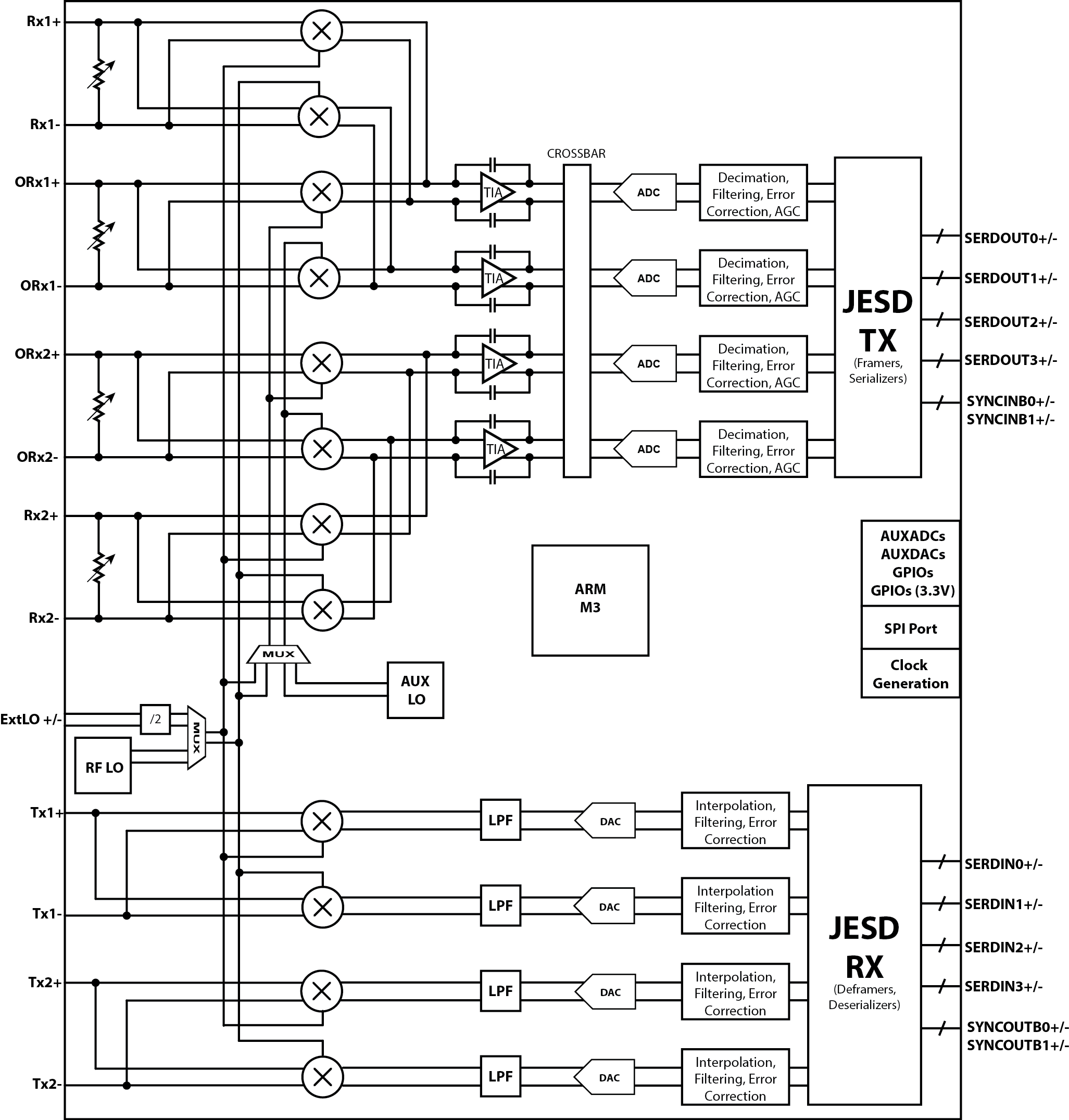 ../../../../_images/blockdiagram.png