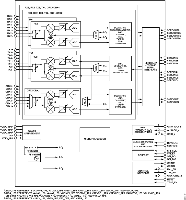 ../../../../_images/blockdiagram1.png