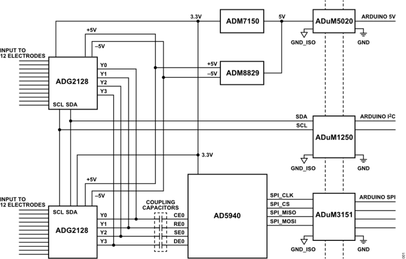 ../../../_images/cn0565_block_diagram-1.png