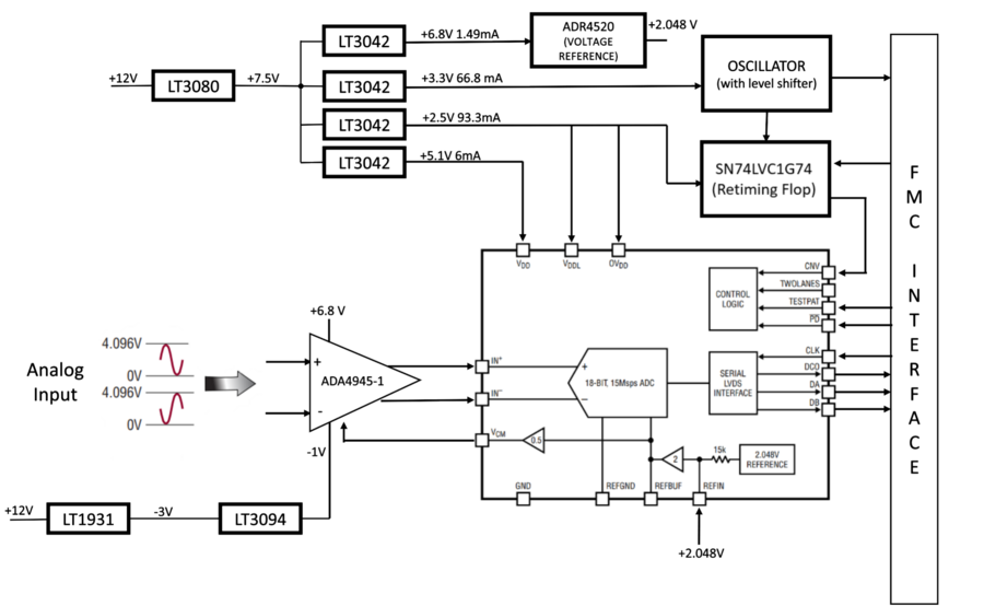 ../../../_images/cn0577_block_diag.png