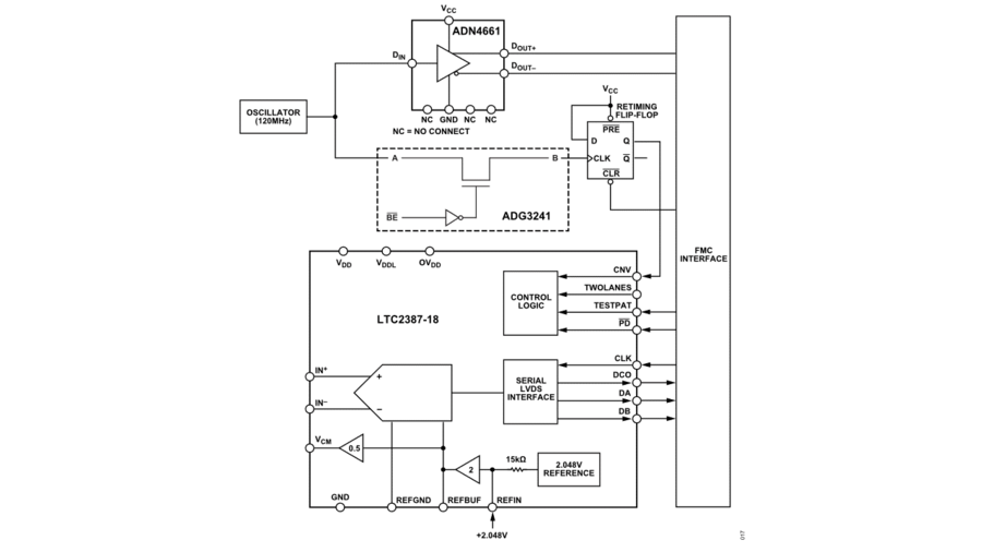 ../../../_images/cn0577_clock.png