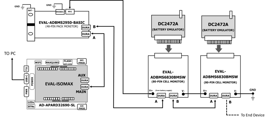 ../../../../_images/daisychain_with_isomax_and_apard.png