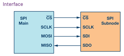../../_images/demo2spi1.png