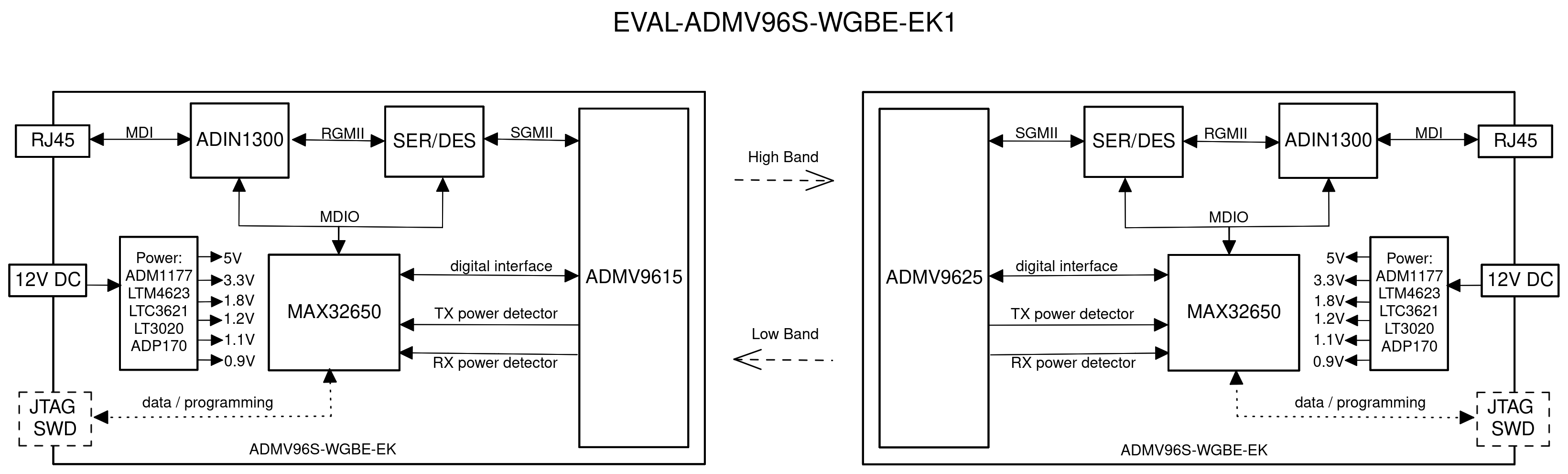 ../../../_images/evaal-admv96s-wgbe-ek1.png