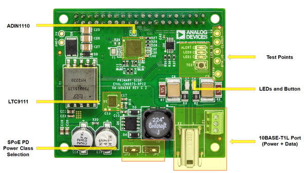 ../../../_images/eval-cn0575-rpiz-top-with-labels.png