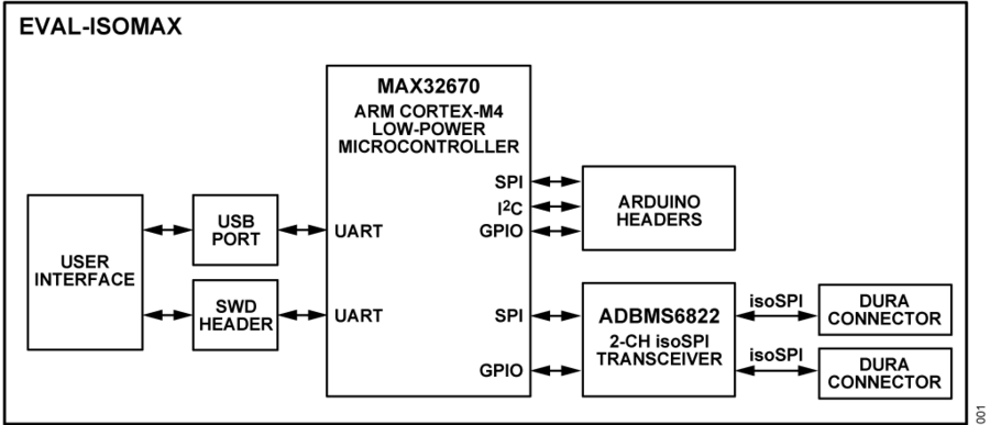 ../../../_images/eval-isomax_block_diagram.png