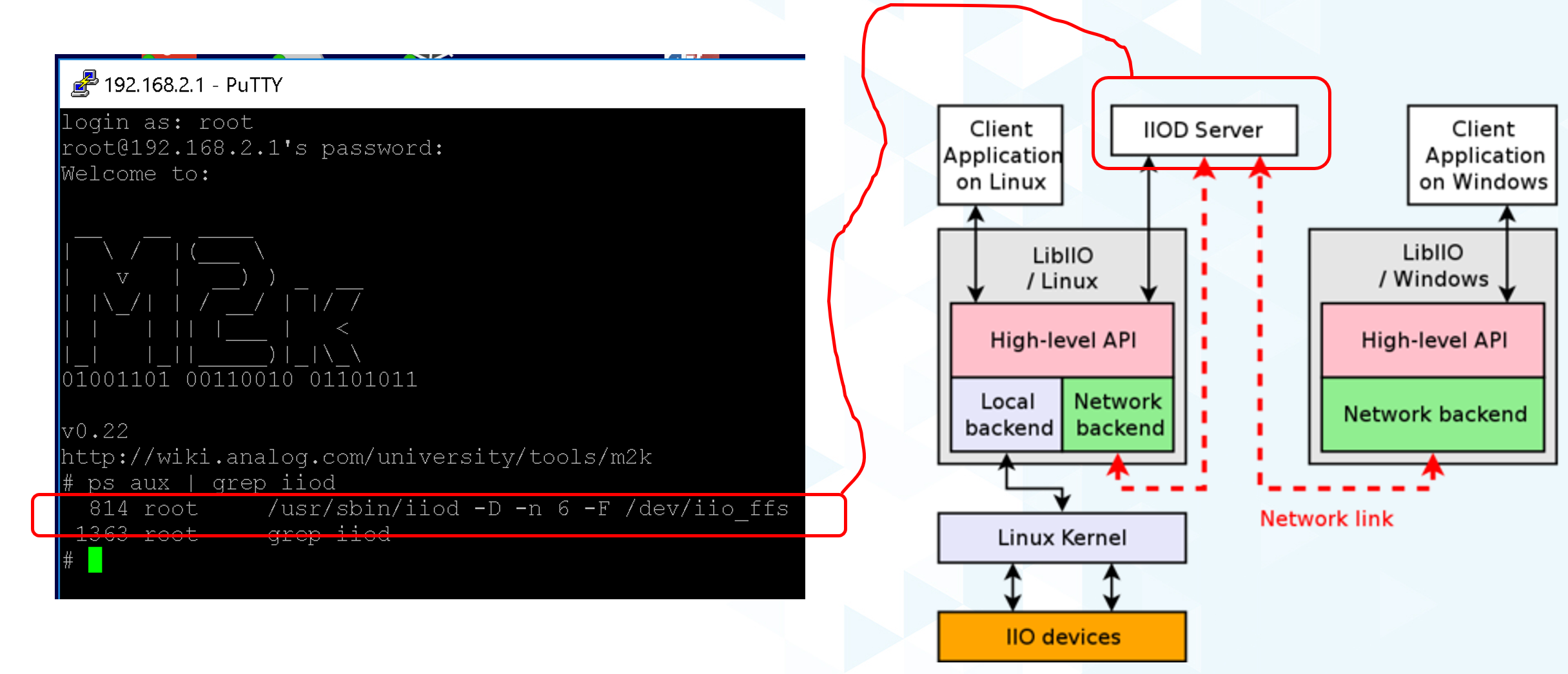 ../../_images/iiod_process_screenshot.png