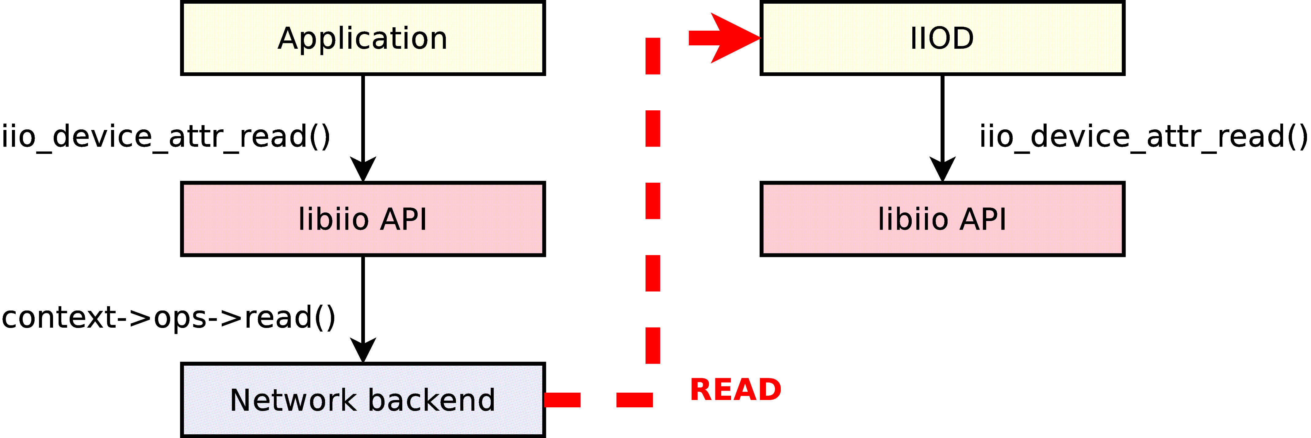 ../../_images/libiio_commands.png