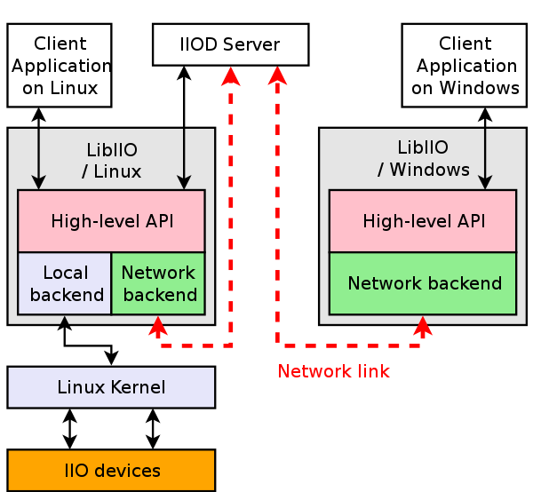 ../../_images/libiio_diagram.png
