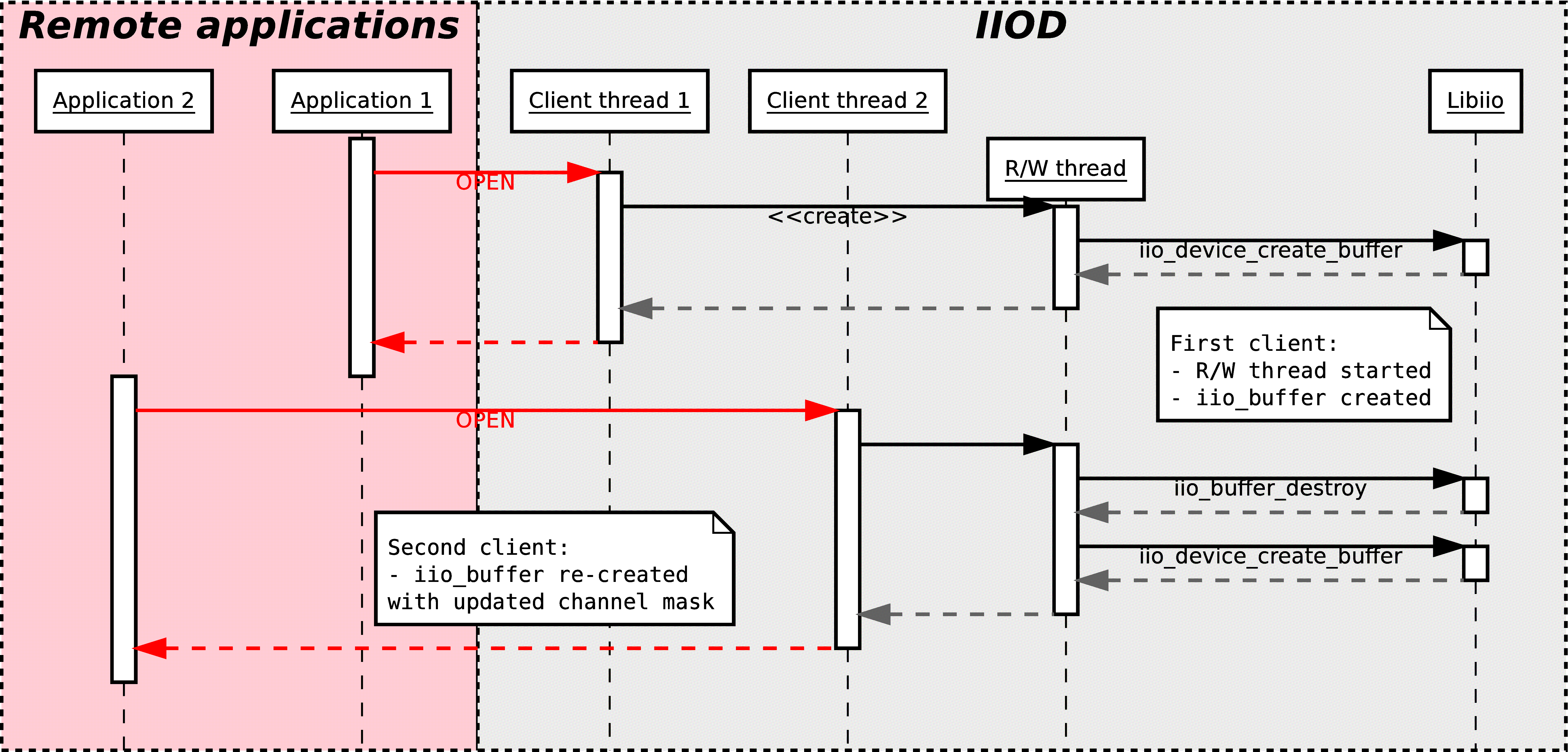 ../../_images/libiio_open_command.png