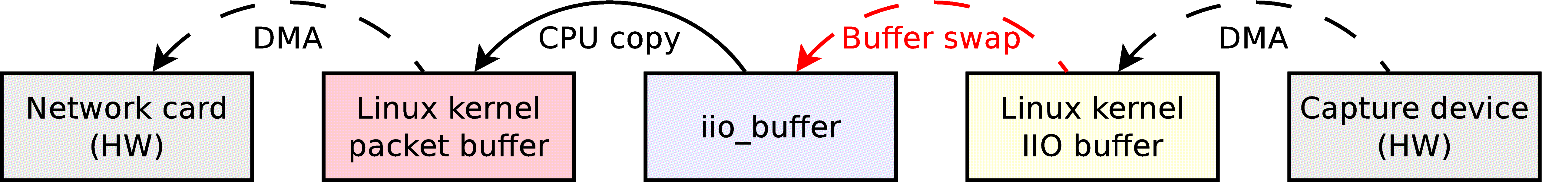 ../../_images/libiio_route_highspeed.png