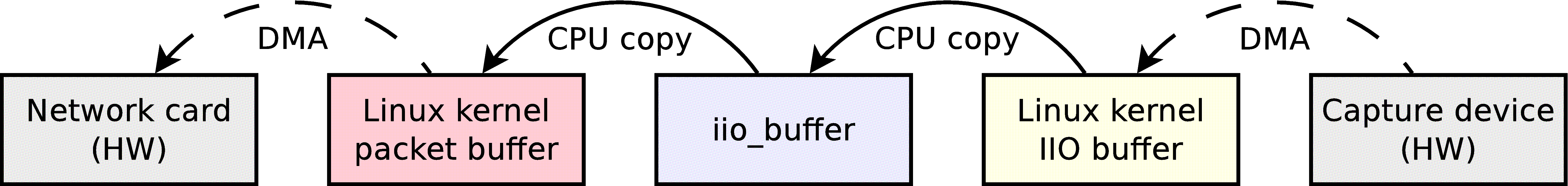 ../../_images/libiio_route_lowspeed.png