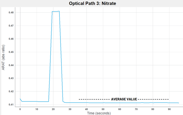 ../../../../_images/nitrate_average_value.png
