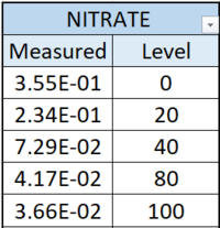 ../../../../_images/nitrate_curve_table.png