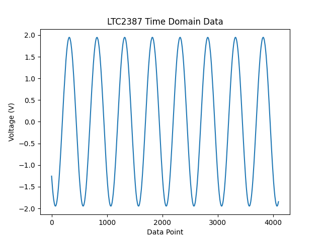 ../../../_images/output_time_domain.png