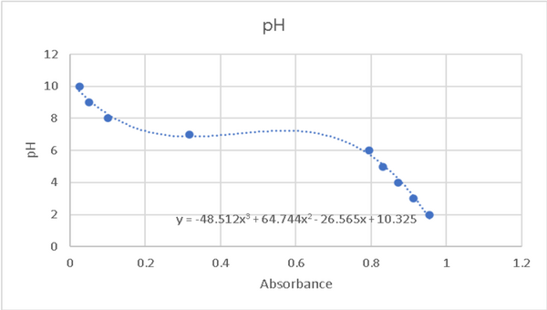 ../../../../_images/ph_curve.png