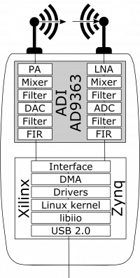 ../../_images/pluto_medium_block_diagram.png