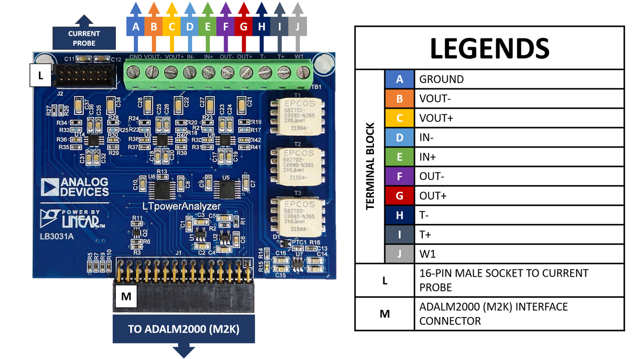 ../../../_images/power_analyzer_board_pinout.png