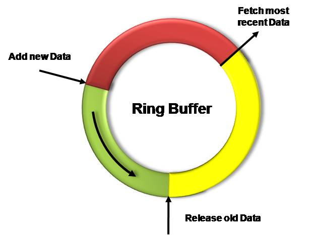 ../../../_images/ringbuffer.png