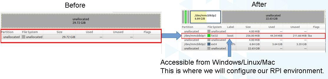 ../../_images/sd_card_partitions.png