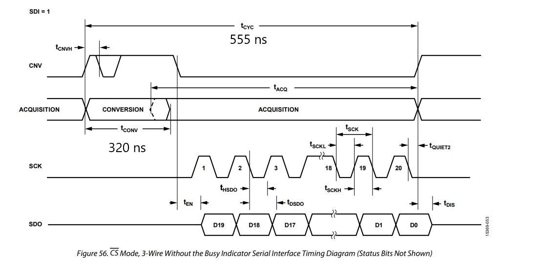../../_images/spi_transfer_diagram_ad4020.png
