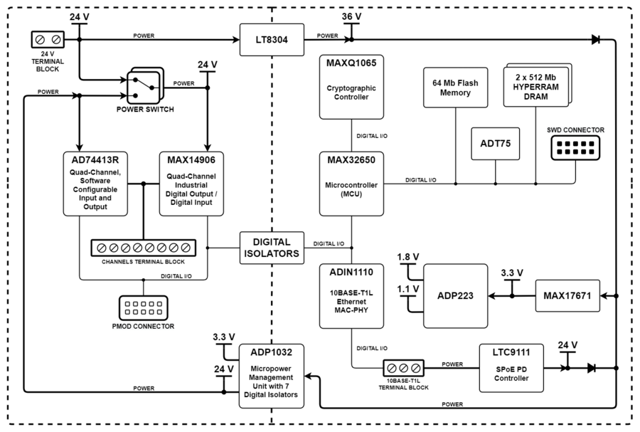 ../../../_images/swiot1l_block_diagram1.png