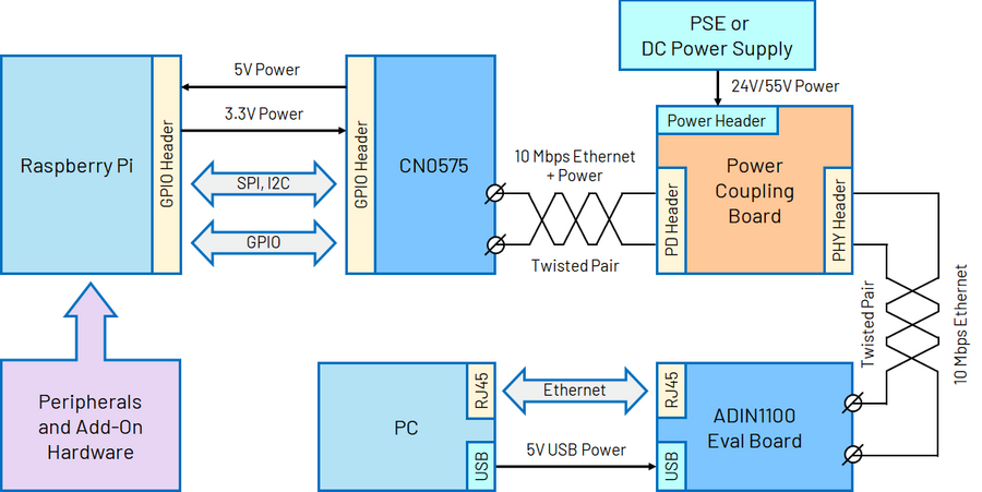 ../../../_images/test-setup-block-diagram.png