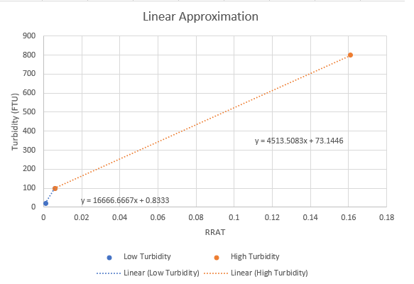 ../../../../_images/tr_calplot.png