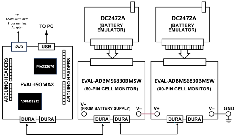 ../../../_images/using_isomax_with_other_adi_bm_boards.png